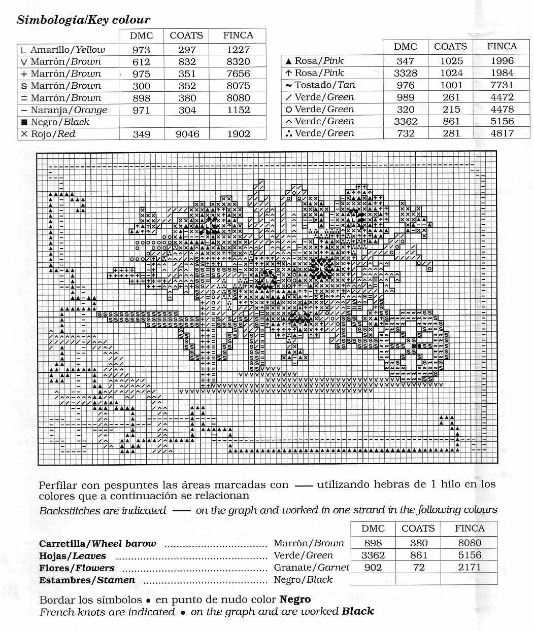 Wheelbarrow with flowers cross stitch pattern (6)