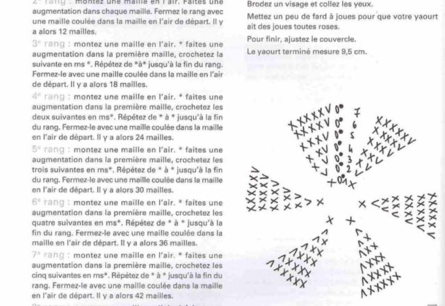 Yogurt amigurumi pattern 1 (3)