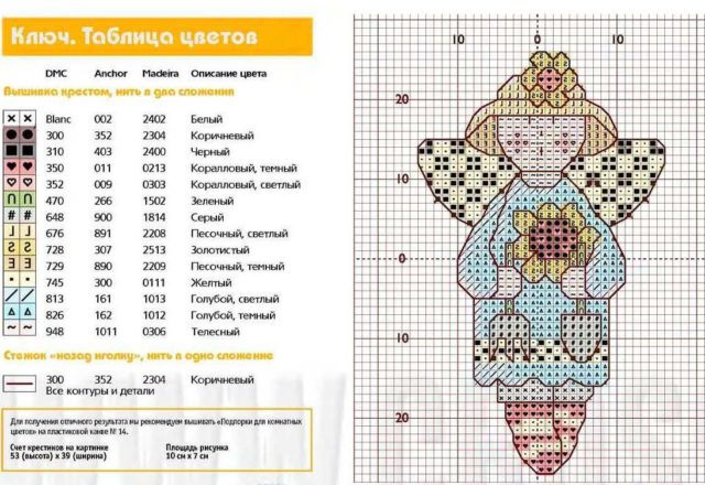 baby angel with sunflower