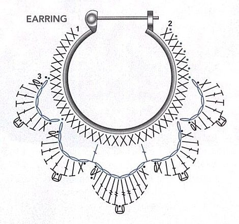 beautiful crochet earrings rounded