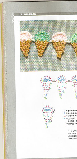 border crochet ice cream cones