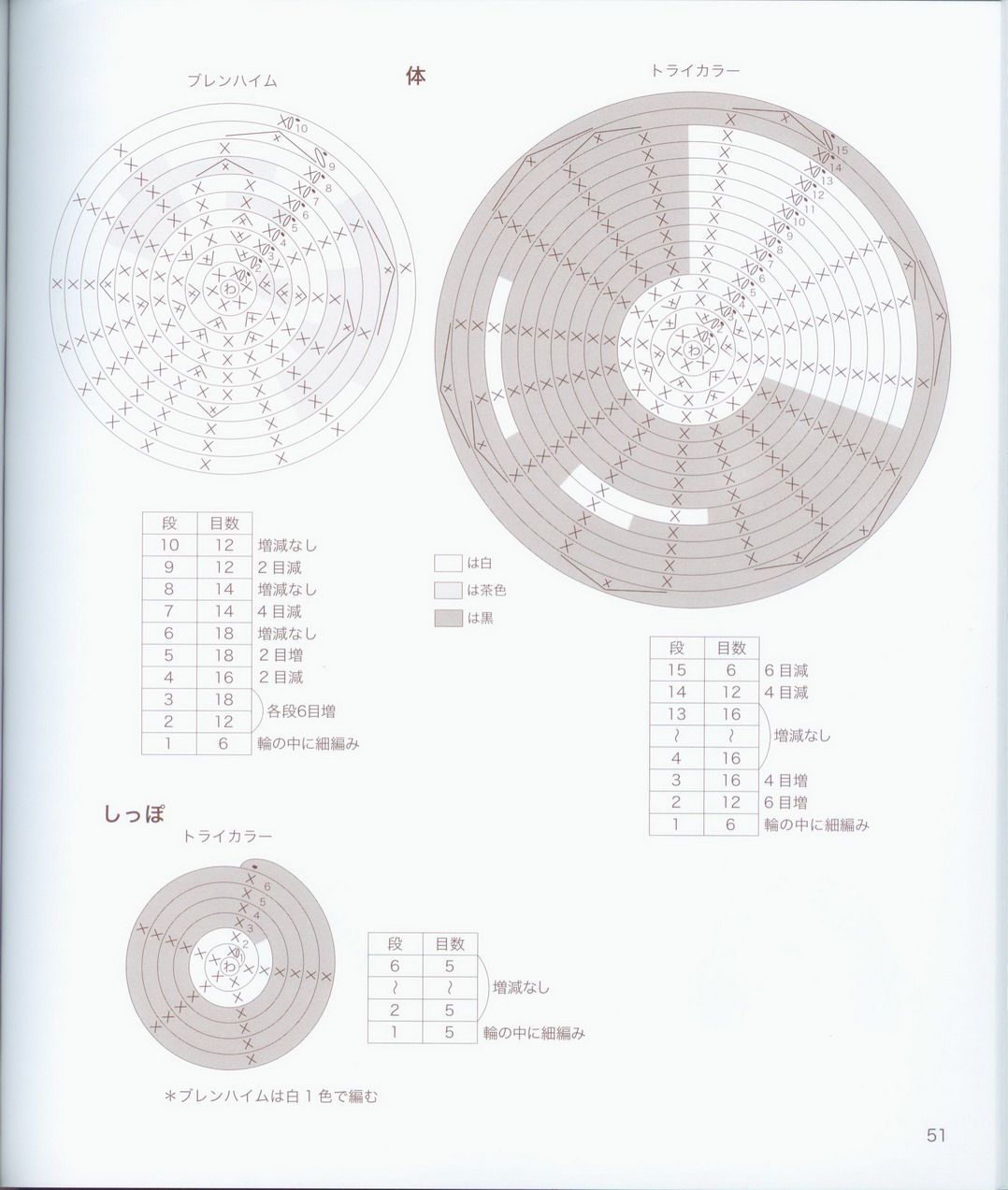 cavalier king charles spaniel dog amigurumi pattern 1 (3)