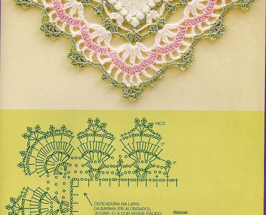 crochet border angle