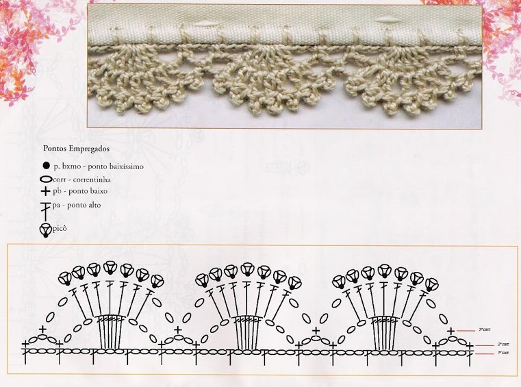 crochet border small arches
