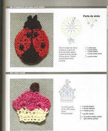 crochet cup cake application