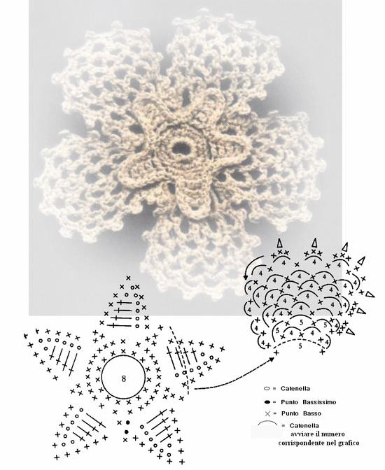 crochet flower pot application