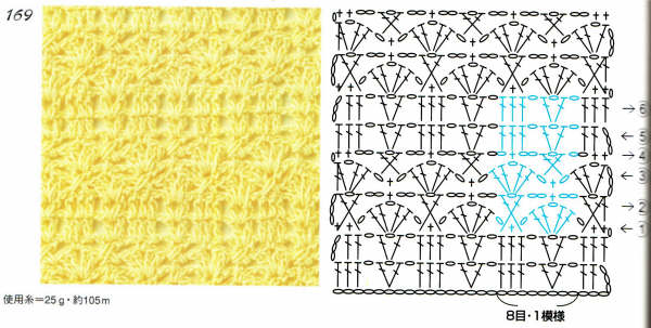 crochet stitches (168)