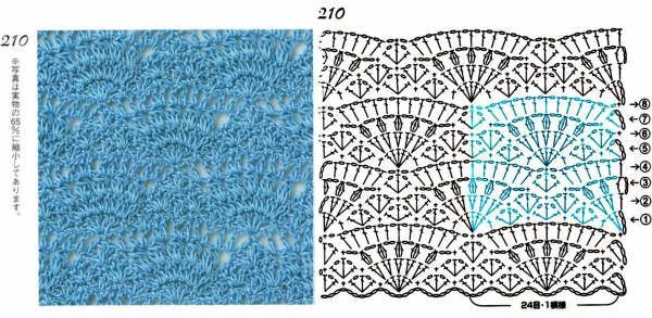 crochet stitches (208)