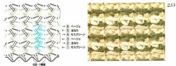 crochet stitches (248)