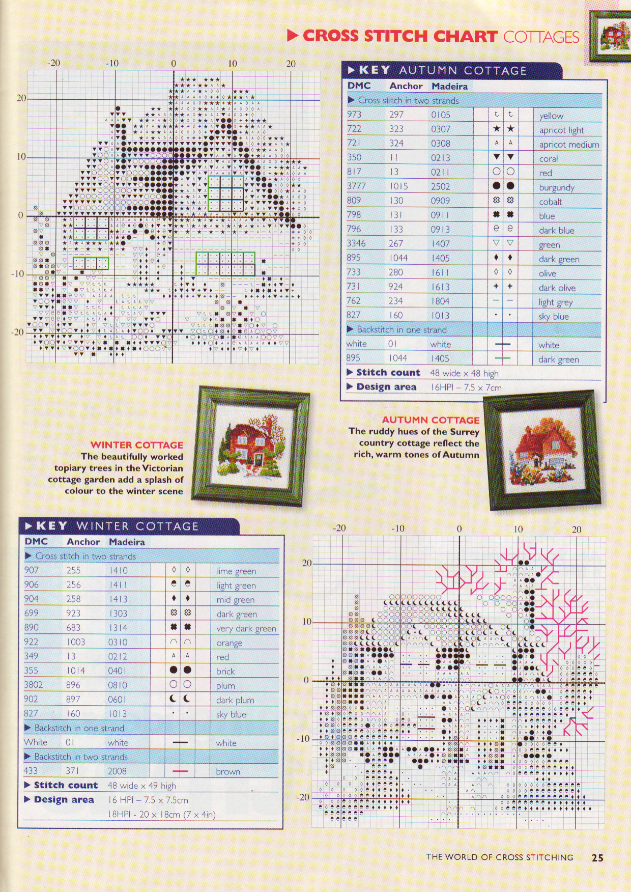 cross stitch home smalls pictures (3)