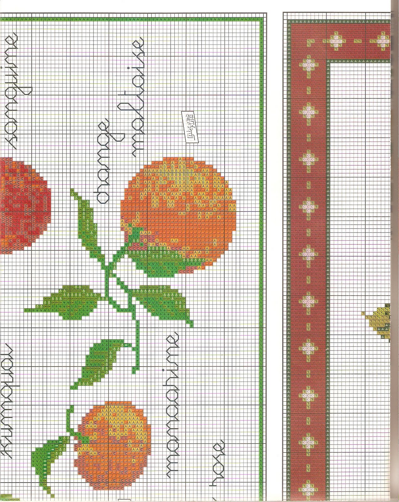 cross stitch pattern fruit in the kitchen (1)