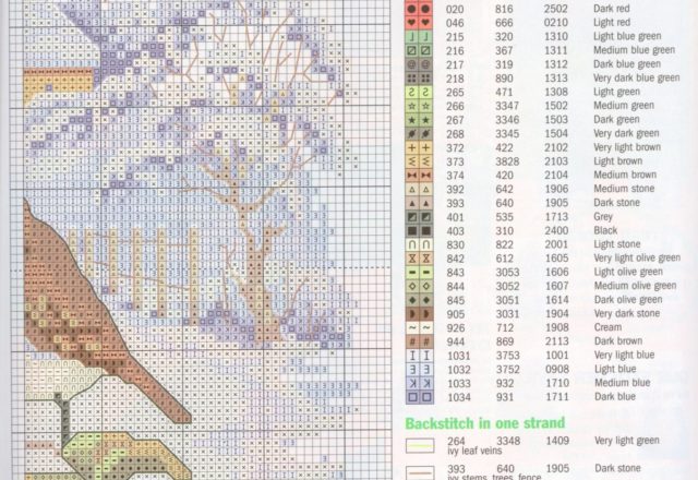 cross stitch patterns for robin (3)