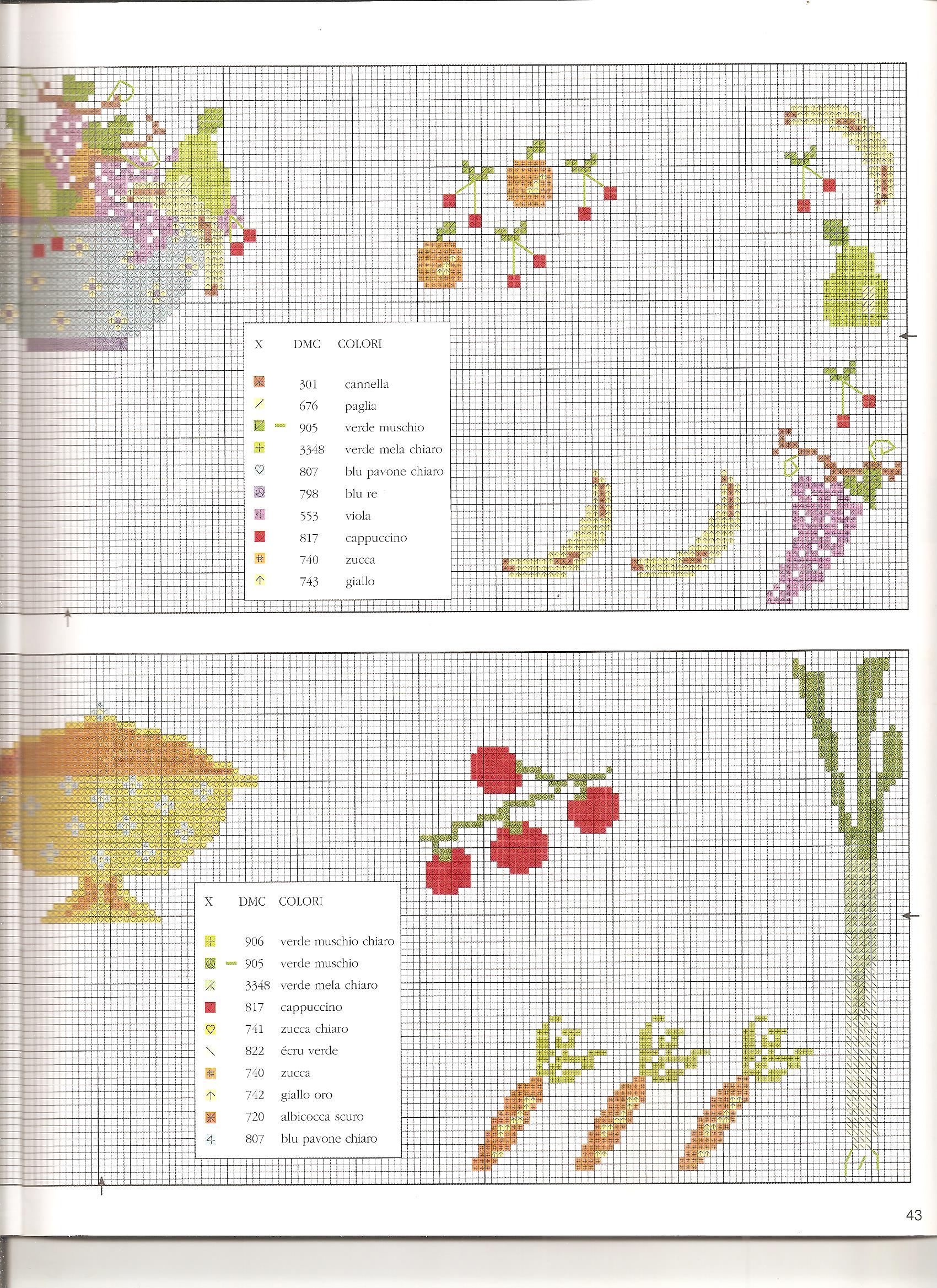 food cross stitch pattern (2)