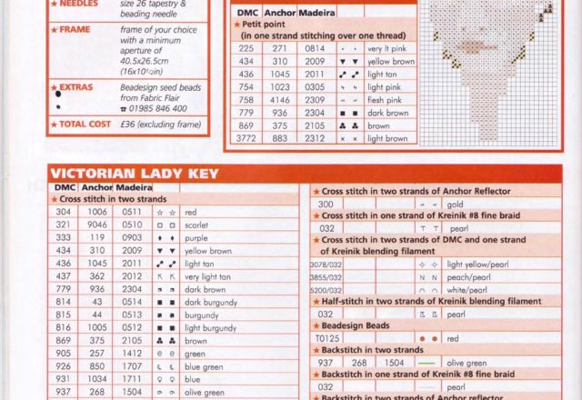 pattern christmas victorian woman (4)