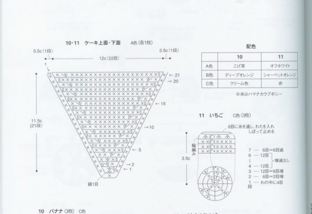 piccole fette torta amigurumi 2