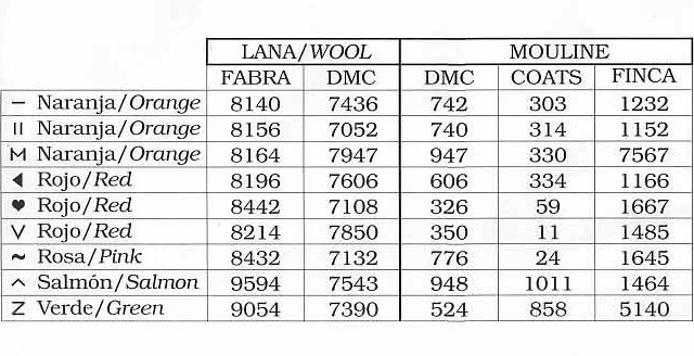 picture of The Crystal Palace of Madrid cross stitch pattern (14)