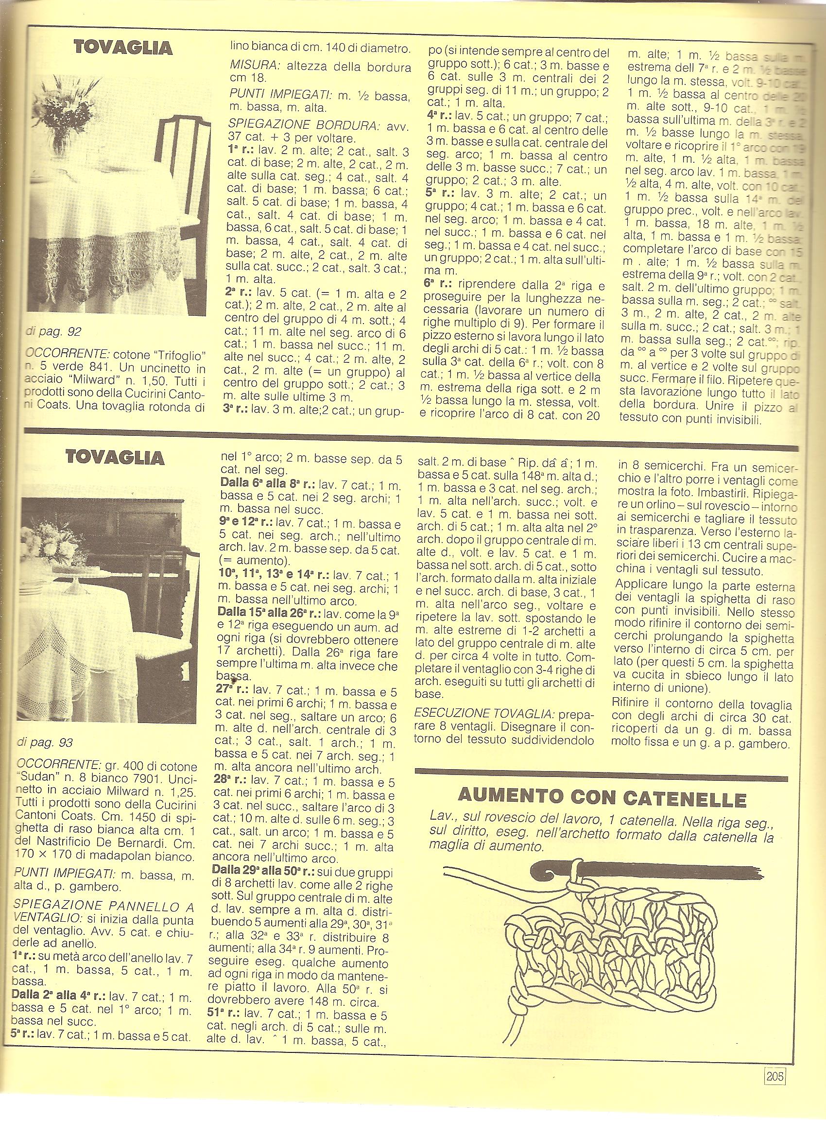 round tablecloth inserts wedges (2)