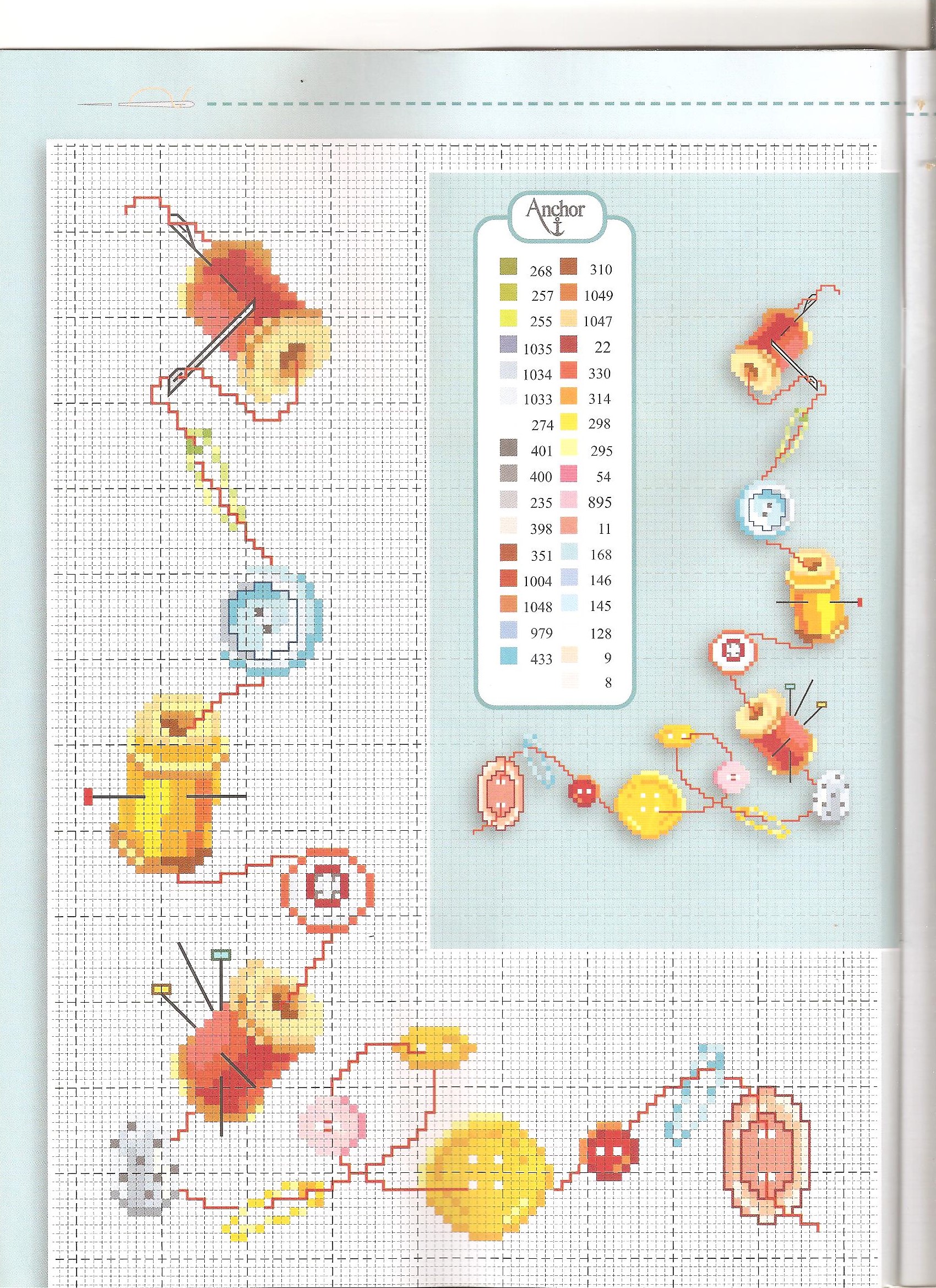 sewing threads and buttons