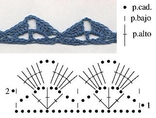 small simple crochet border